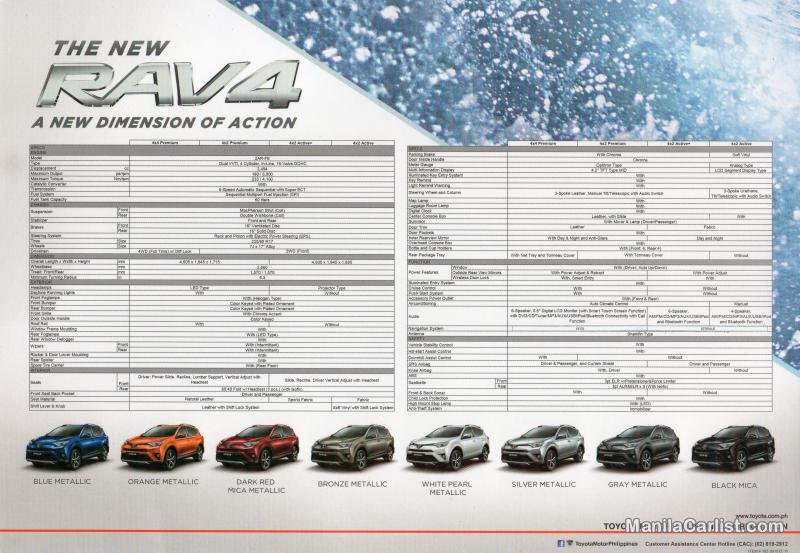 Picture of Toyota RAV4 Active+ Premium Automatic 2018 in Metro Manila